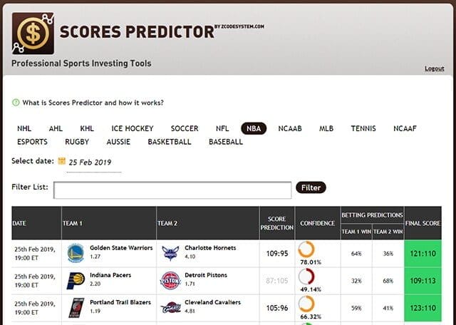 Zcode Score Predictor